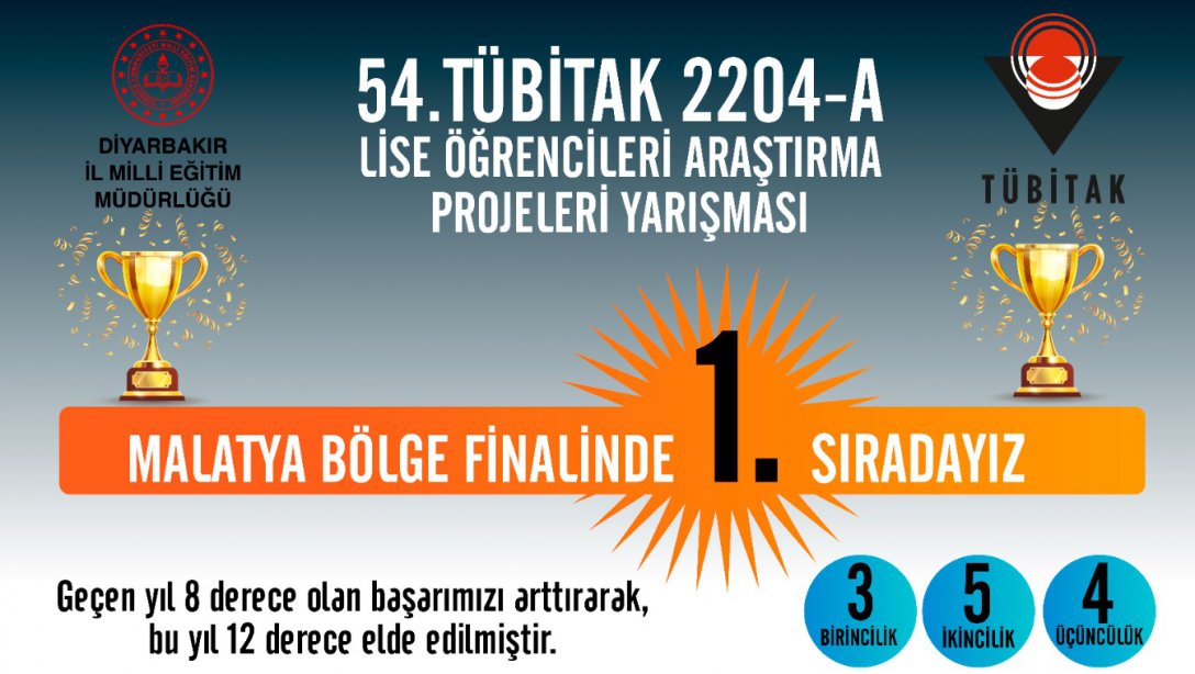 Tübitak 2204-A Lise Öğrncileri Araştırma  projelerinde Bölge Finallerinde Diyarbakır Birinci sırada